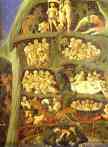 Fra Angelico. The Last Judgement. Detail: The Damned.